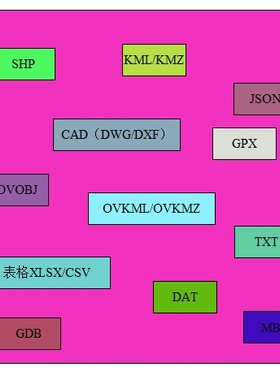 Shp转Cad带颜色填充保留 Kml Kmz GPX Json Ovobj mbd Gdb 等互转