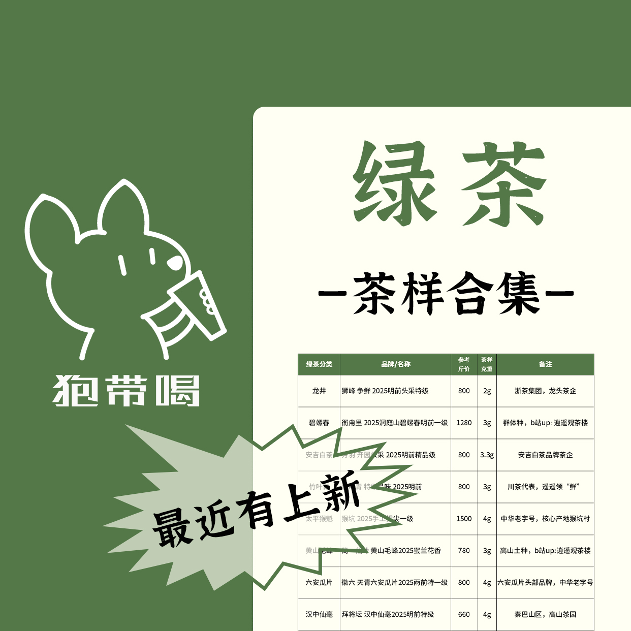 【茶样合集】龙井安吉白竹叶青..