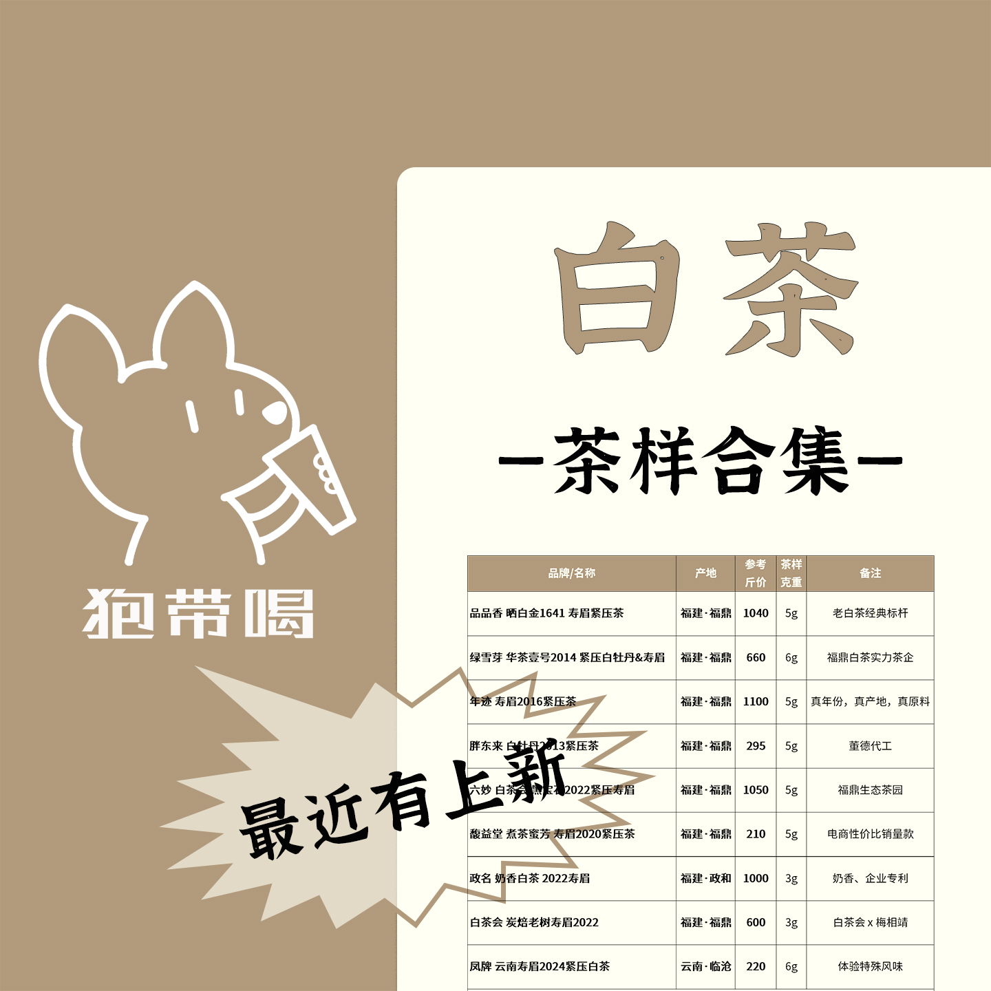 【茶样合集】白茶寿眉白牡丹