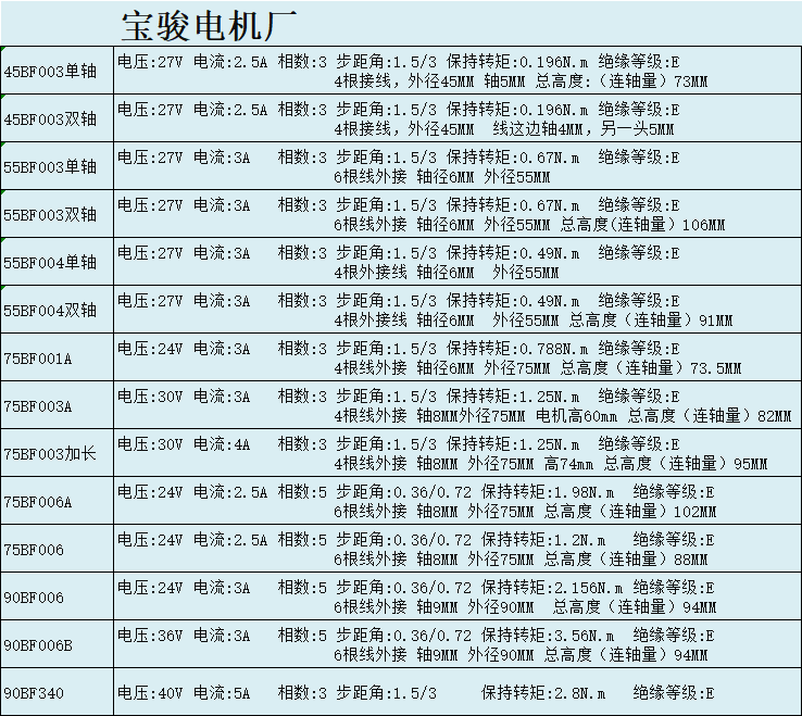 线切割宝骏75BF001A,75BF006,75BF006A,75BF003A75BC380步进电机