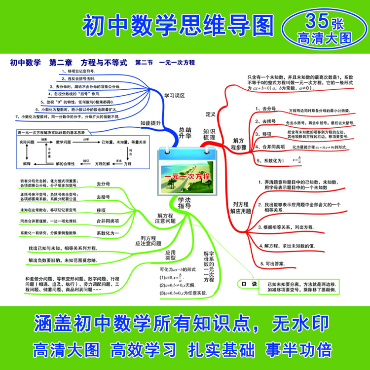 初中数学思维导图知识点总结梳理汇总快速记忆教学