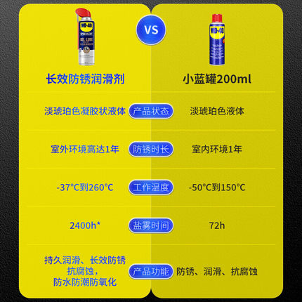 WD40长效防锈润滑剂盐雾2400小时适用极端环境WD-40长期防锈油