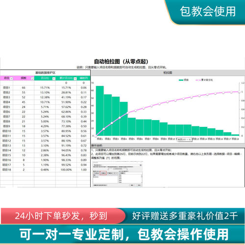 原创设计自动柏拉图直接填入数据从零点起excel表格定制