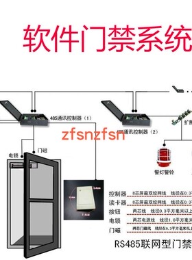 软件门禁系统 软件管理门禁刷卡系统 小区大型企业门禁系统门禁机