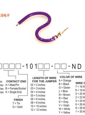 H2AXT-10103-V4 |接触端JUMPER-H1502TR/A2015V/X 3