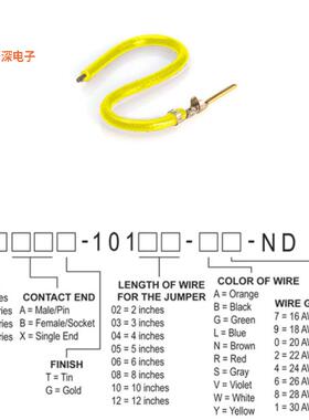 H3AXG-10102-Y4 |接触端JUMPER-H1507TR/A2015Y/X 2