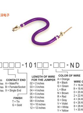 H3ABT-10102-V4 |接触端JUMPER-H1506TR/A2015V/H1504TR 2