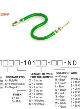 H3ABT-10112-G4 |接触端JUMPER-H1506TR/A2015G/H1504TR12