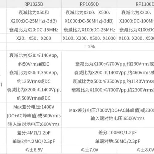 RIGOL普源高压差分探头RP1100D示波器通配探头带宽1--议价商品