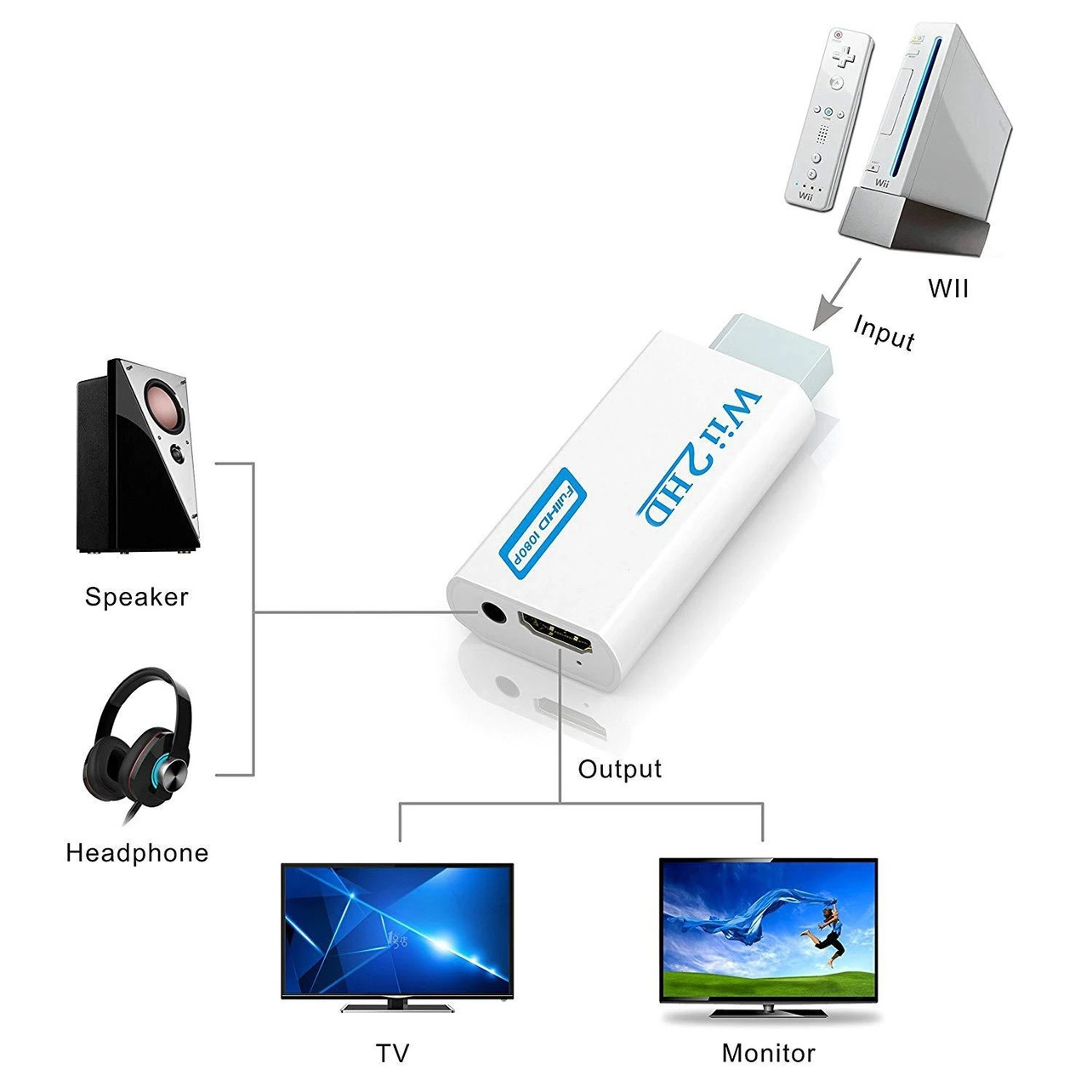 WII转HDMI转接WII TO HDMI WII2HDMI转换器wii to hdmi高清转换线-封面