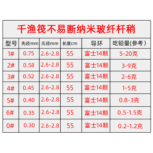 稍微铅玻纤杆杆筏钓稍筏杆易断杆纳米节千竿渔筏微铅稍筏杆不稍杆