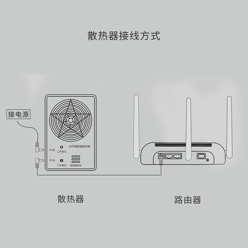 弱电箱 光纤箱专用风扇智能温控风扇路由器散热器