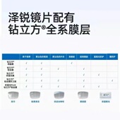 蔡司镜片泽锐1.601.67钻立方防蓝铂金膜镜片1.74自由曲面近视镜片