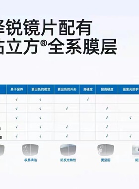 蔡司镜片泽锐1.601.67钻立方防蓝铂金膜镜片1.74自由曲面近视镜片