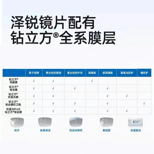 蔡司镜片泽锐钻立方铂金膜近视
