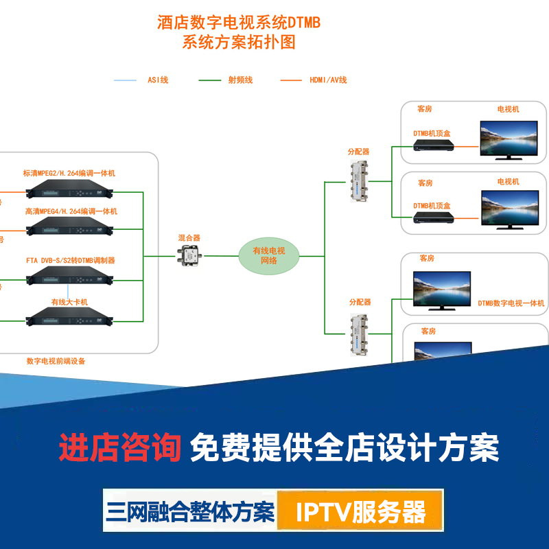 网关智慧数字电视iptv三网电视酒店融合服务器前端系统流媒体