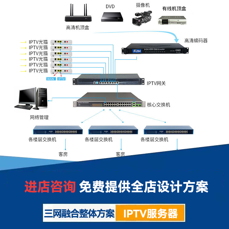 数字前端系统流媒体网关智慧电视iptv三网电视酒店融合服务器