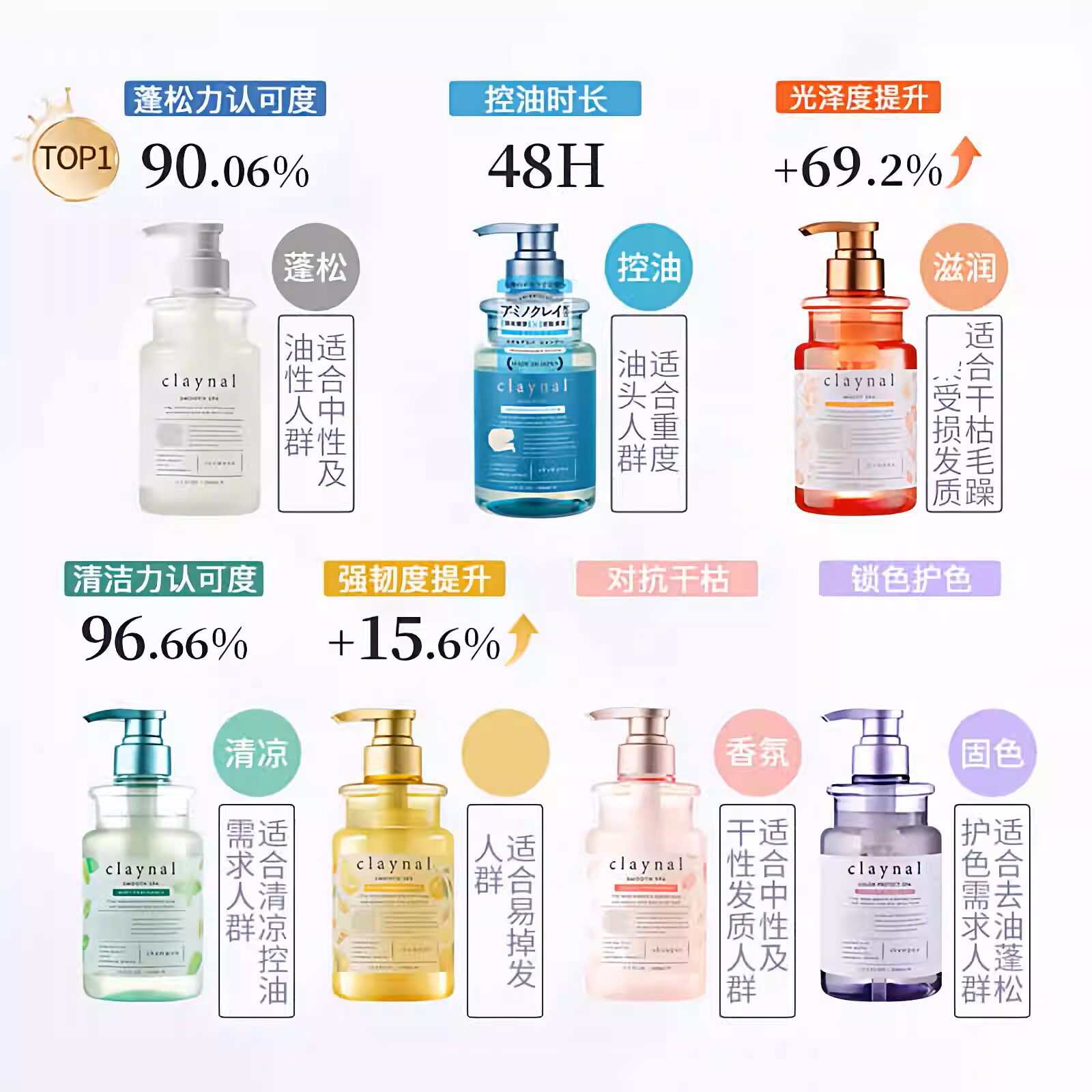 清仓日本claynal蓬派氨基酸天然矿物泥头皮护理洗发水护发素450ml