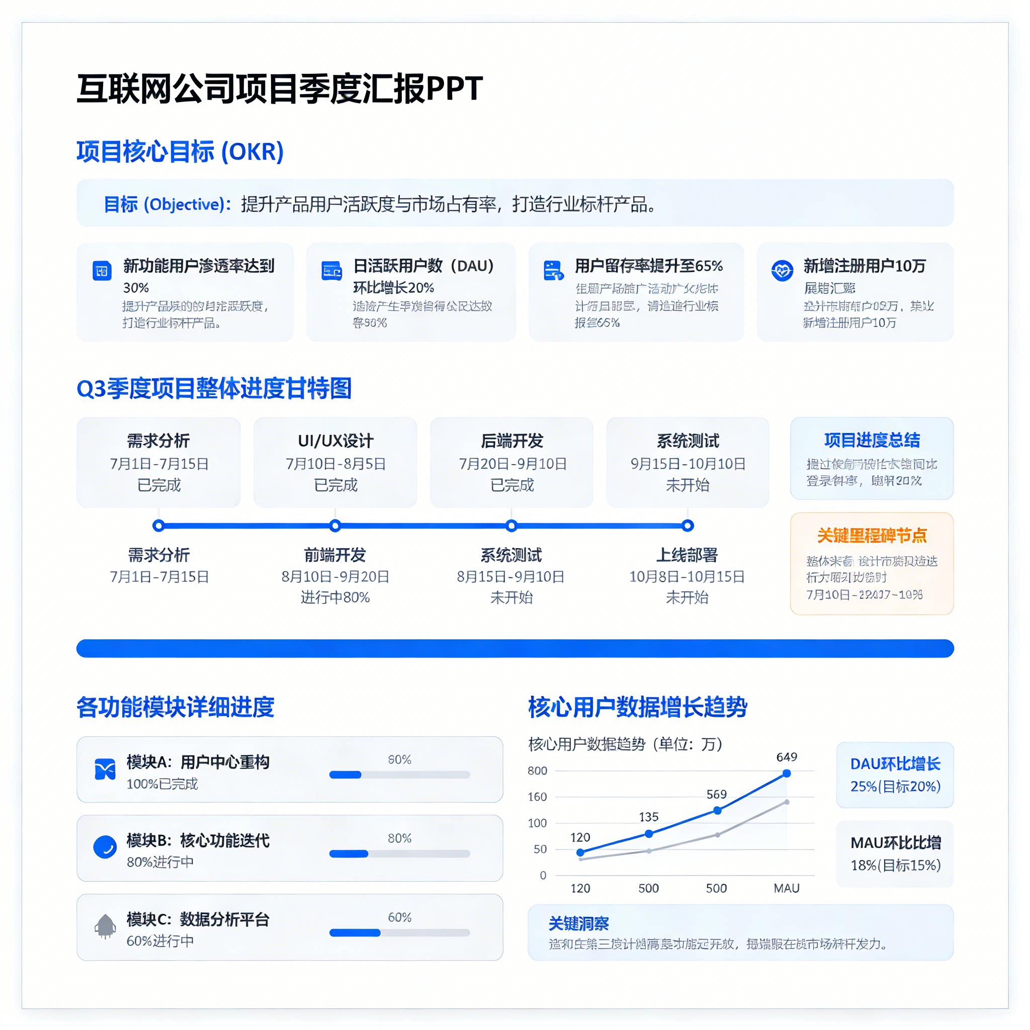 互联网公司项目季度汇报PPT模板 简洁蓝白风格 数据可视化甘特图