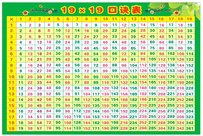 小学生数学19x19乘法口诀表乘法口诀知识挂图班级布置墙贴画