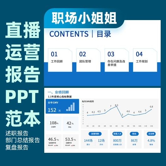 抖音直播运营报告PPT范本工作PPT设计