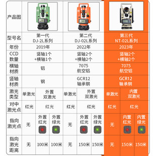 鼎峰正品 激光电子经纬仪高精度测绘仪室外建筑工程测量赠教学视频