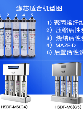 海尔施特劳斯净水器滤芯HSDF-M6G4 HSDF-M6G5PP棉活性炭家用换芯