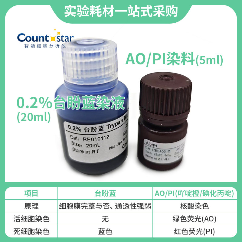 Countstar细胞计数板  CO010101用AO/PI染料 正品包邮