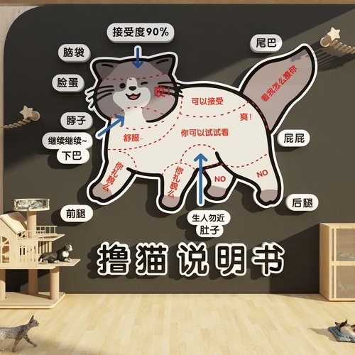 猫咪馆咖贴纸猫咖店撸猫部位图