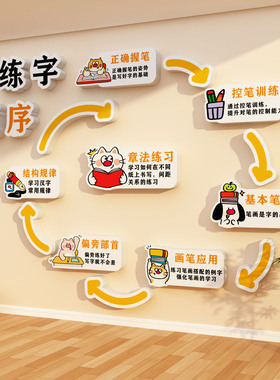 练字顺序硬笔书法班级教室辅导培训机构墙面装饰布置贴纸挂画氛围