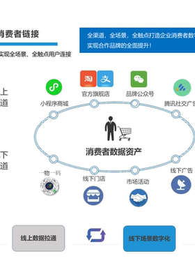 SCRM会员管理系统会员营销成长体系CRM定制开发公司