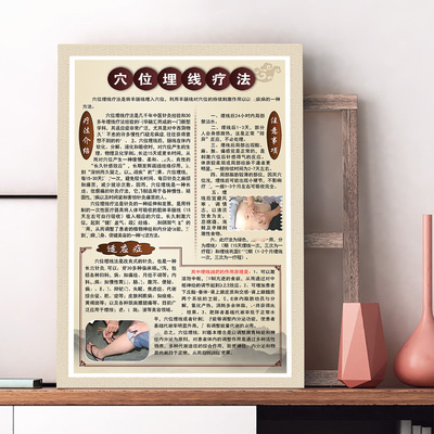 穴位埋线疗法挂画定制中医养生馆墙壁装饰广告写真PP胶KT海报贴纸