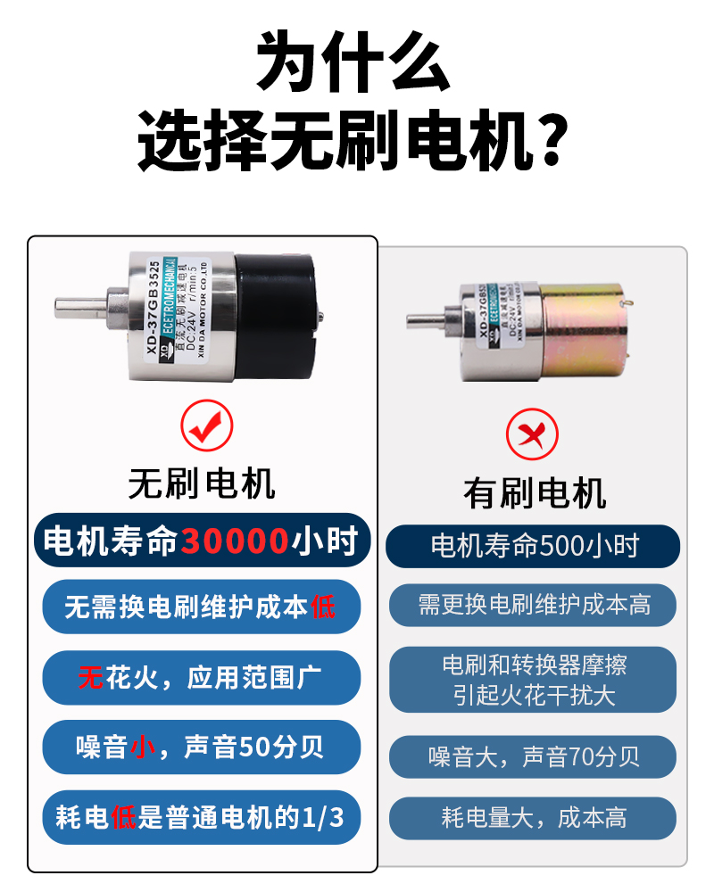 无刷电机24V直流速电机机12XDV微型慢速减速一体357G减B325小马达