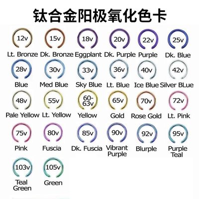 正钛分布 钛合金阳极氧化改色服务费单拍链接