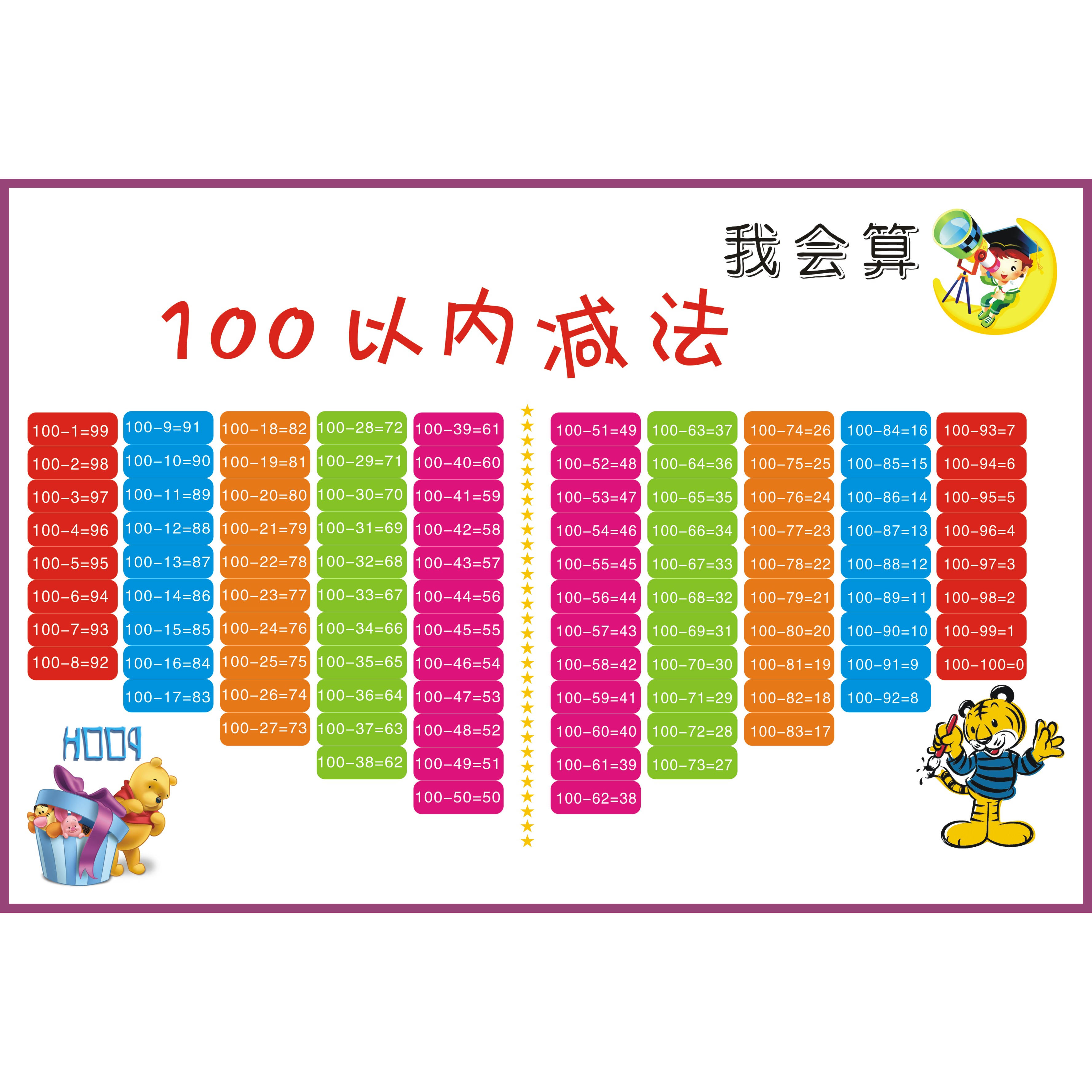 100以内的加减法口诀表一二年级全套乘除20以内加减退位挂图墙贴
