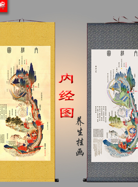 国画黄帝内经图卷轴画