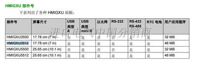 全新现货原装特惠施耐德触摸屏HMIGXU3512人机界面7英寸带以太网