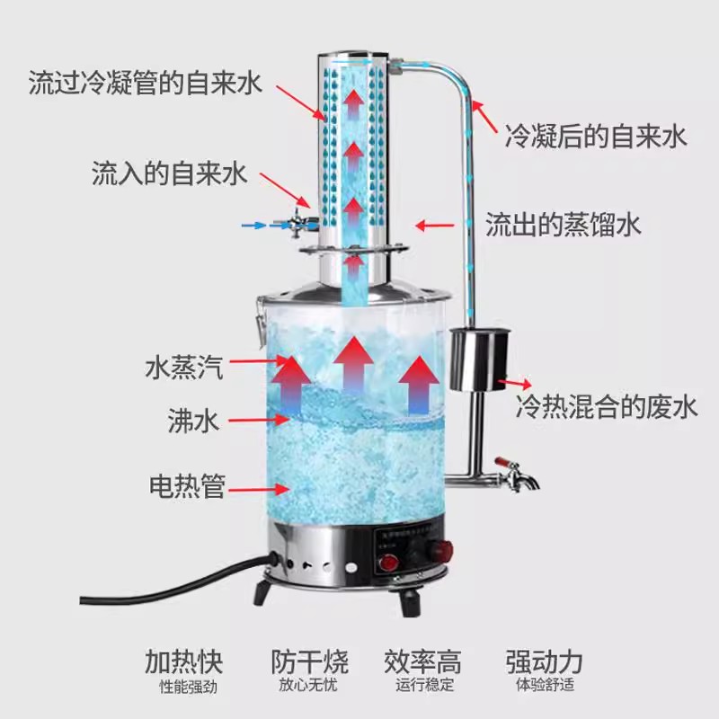 实验室不锈钢电热蒸馏水器蒸馏水机制水器装置家用防干烧断水自控