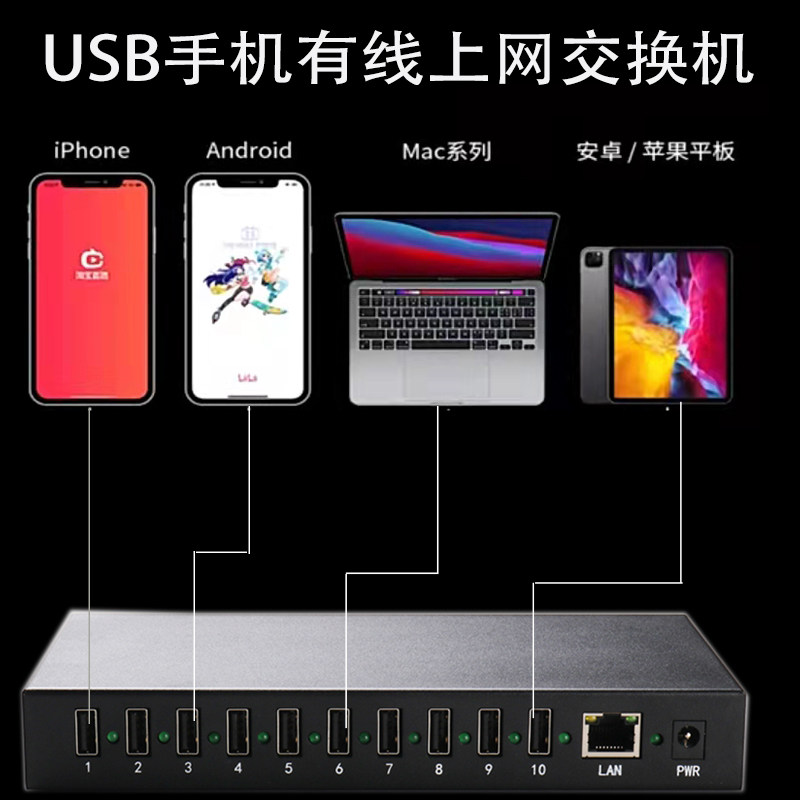 10口usb交换机供电手机数据线充电宝加速器集中电源适用苹果Type-c接头手机测试软件测试数据线测试