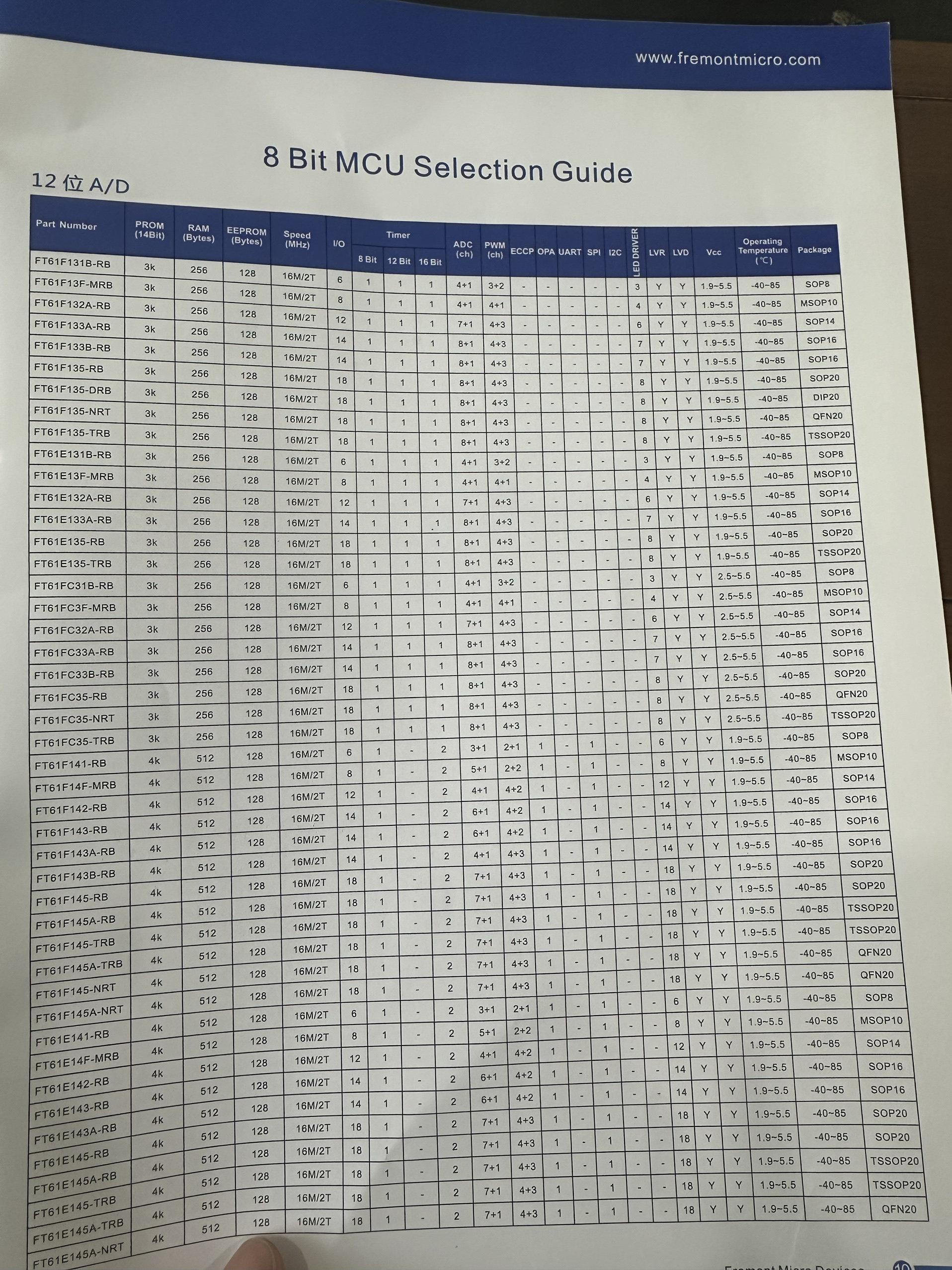 FT61E141 FT61E142 FT61E143 FT61E145  新款上市辉芒微 单片机