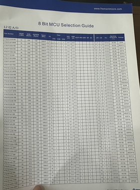 FT61F141FT61F142FT61F143FT61F145 新款上市辉芒4KfFMDsh单片机