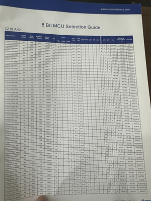 FMD4K单片机呃呃呃