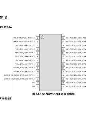 CA51F152S6A/B/C SOP28触摸单片机小家电控制面板芯片