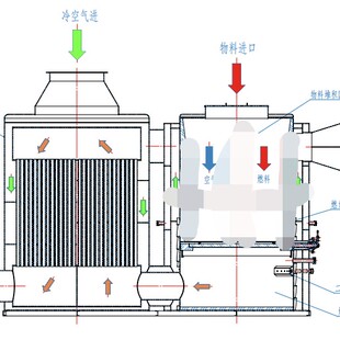 新400万大卡生物质节能环保下吸式气化反烧懒汉热风炉cad图纸设计