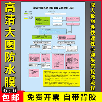 成人致命性快速性心律失常海报