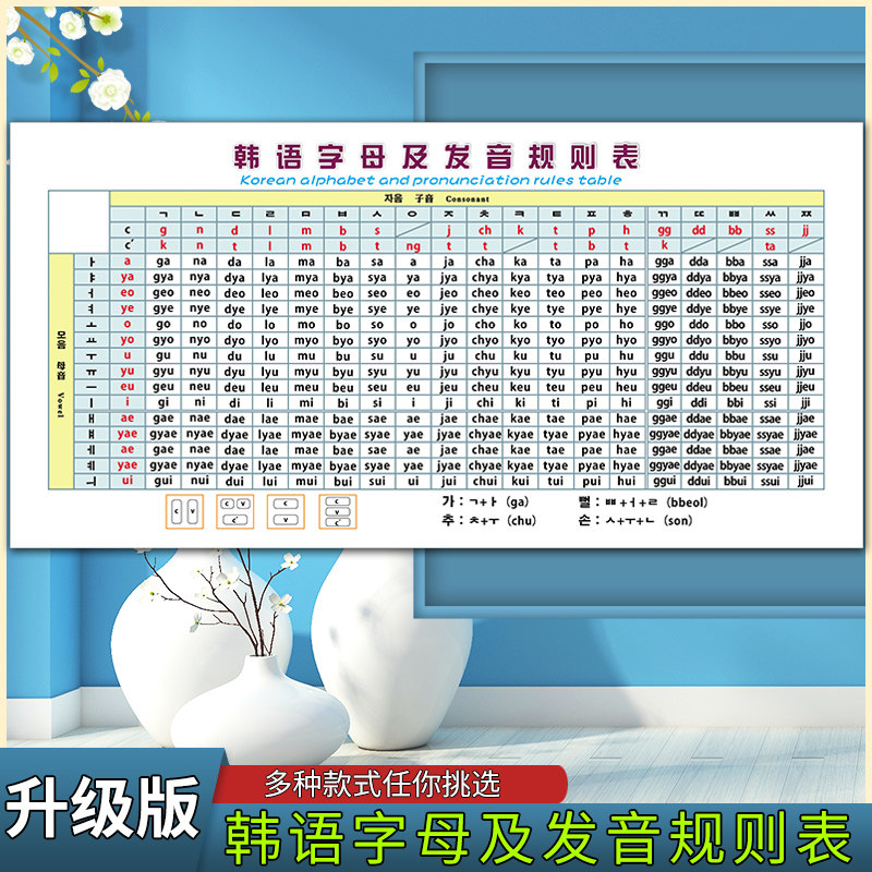 韩语字母发音规则表挂图海报拼音挂图外语学习声母韵母表音标挂图