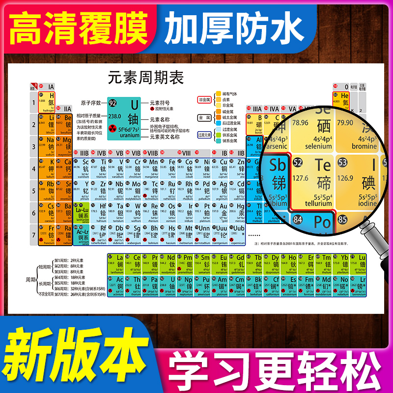 新版海报化学元素周期表