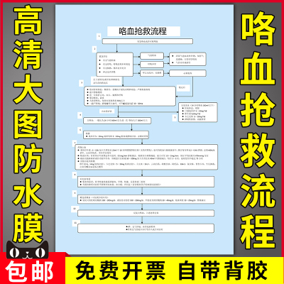 咯血抢救流程图医院急诊科室健康卫生宣传海报低血糖挂图挂画定制