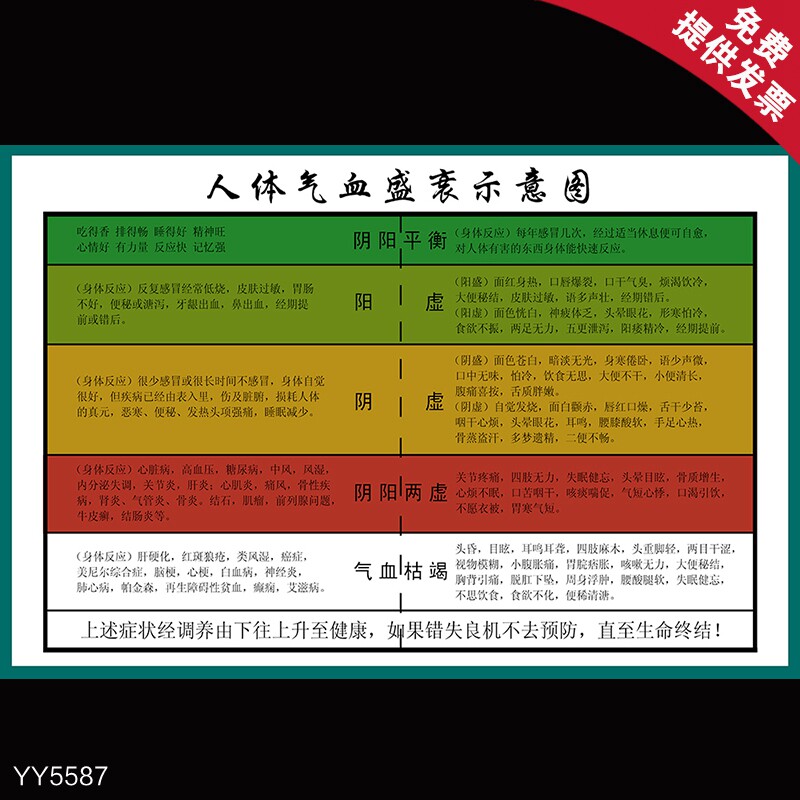 中医健康宣传海报人体气血盛衰示意图知识挂图养生馆装饰布置墙贴