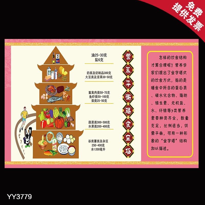 营养平衡膳食宝塔海报 社区健康知识宣传栏挂图 科普膳食养生墙贴